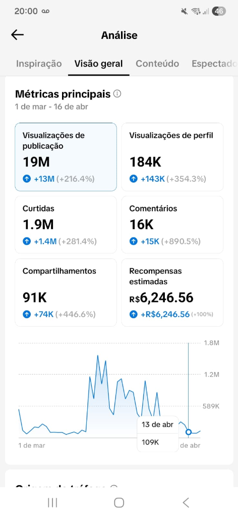 Métricas de Análise e Faturamento