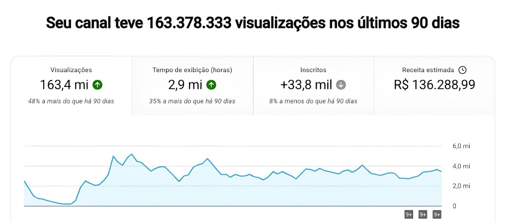 Print de Faturamento